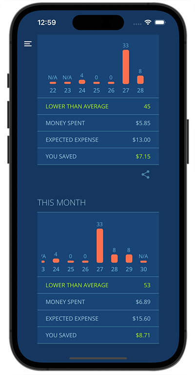 Stats Screen Two